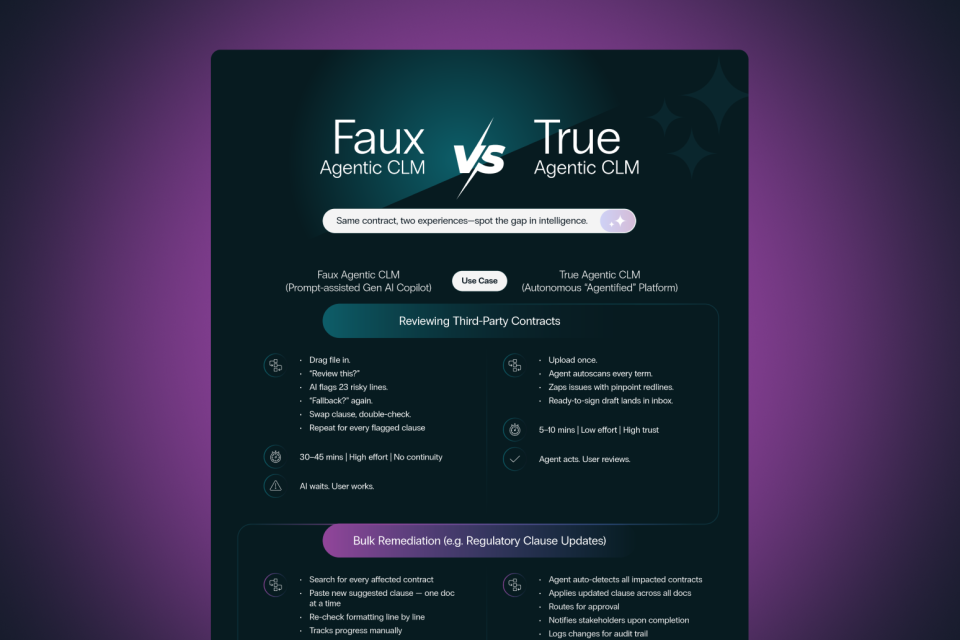 Faux Agentic CLM vs True Agentic CLM